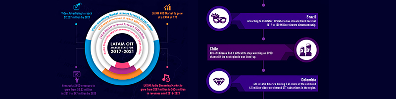 OTT Forecasts from 2017 to 2021