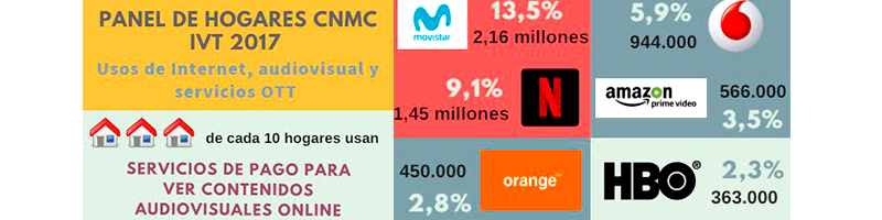 OTT tops pay-TV in Spain