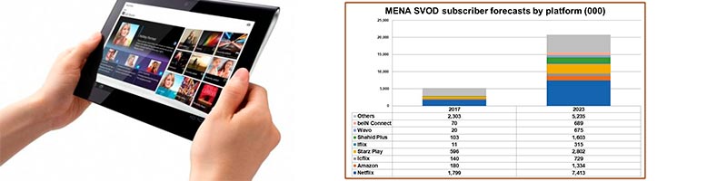 MENA SVOD and OTT poised to explode over next 5 years